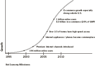 milestones.gif (3791 bytes)