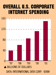 overalcorparateusspending.gif (4842 bytes)