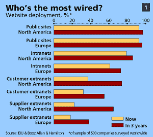 whoisthemostwired.gif (9053 bytes)